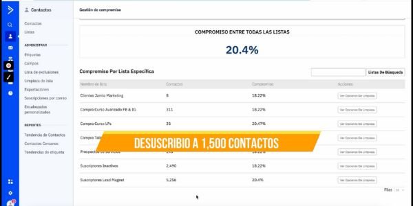 Gestión eficiente de contactos en Active Campaign